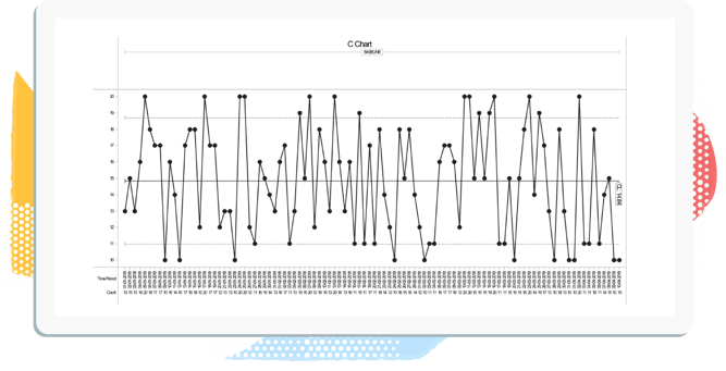 C Chart