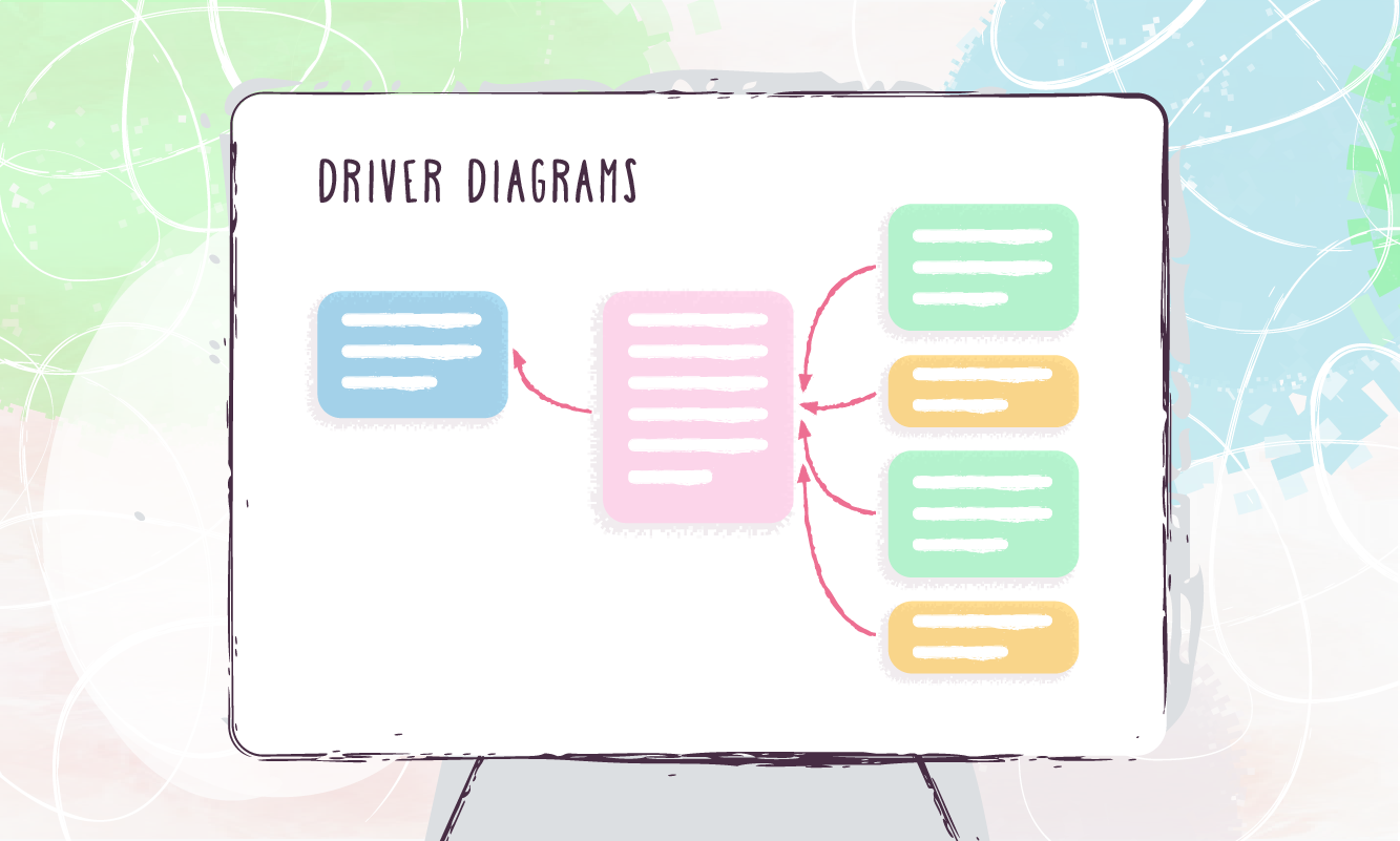 Driver Diagram - Life QI