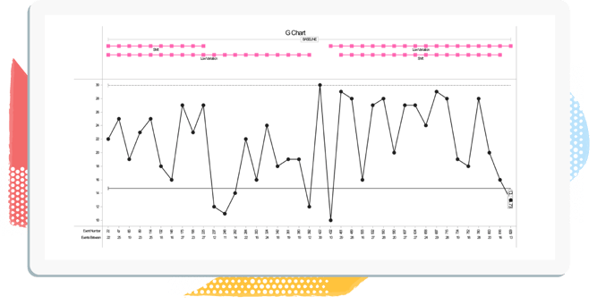 G Chart