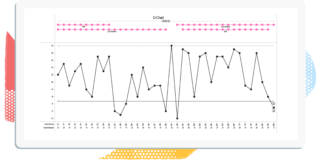 G chart-1