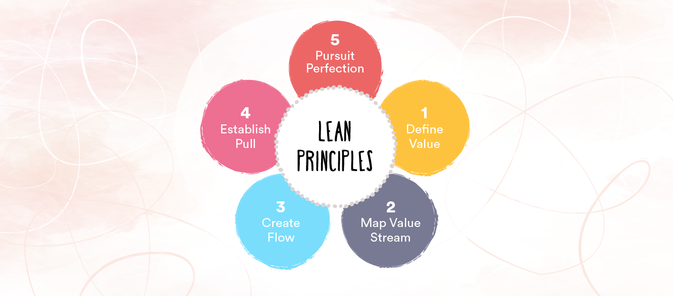 Lean Principles - 02