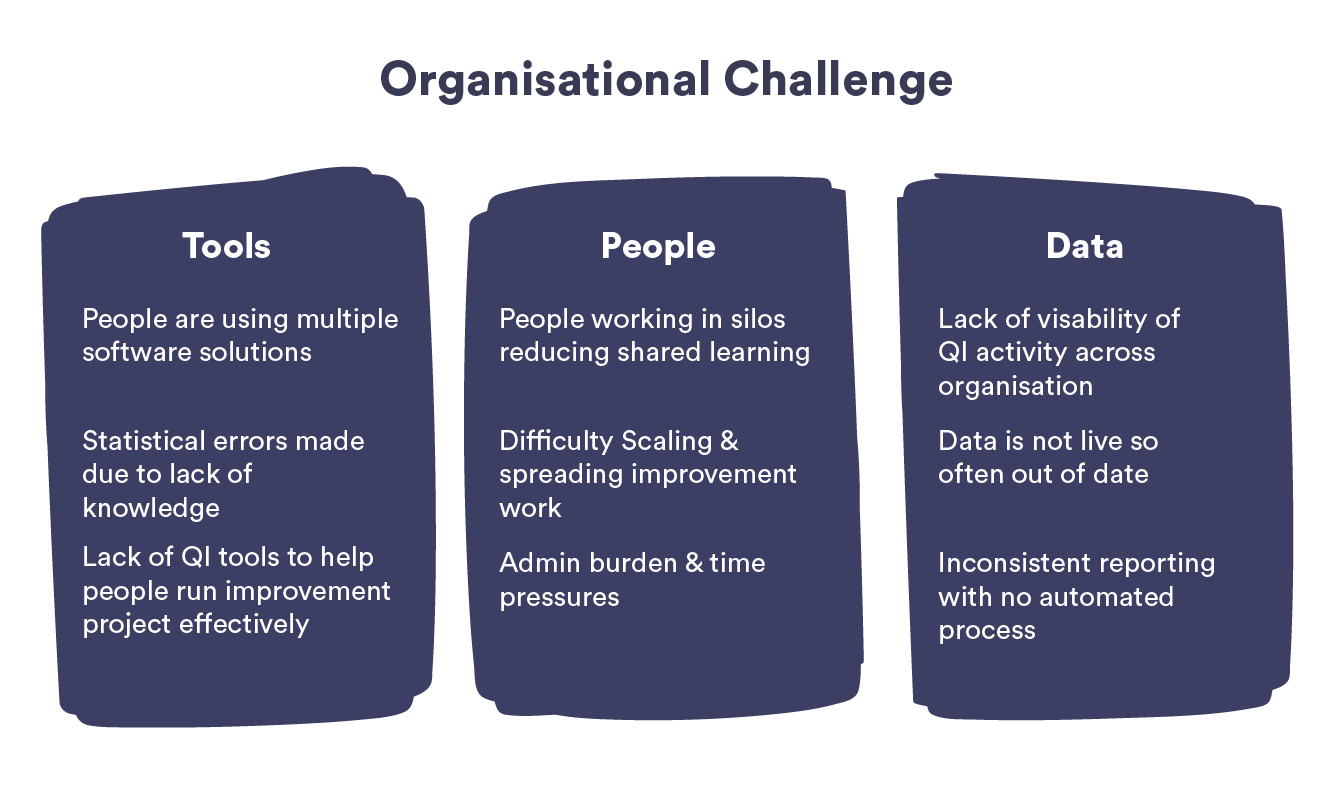 Organisational Challenge