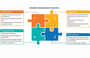 Quality mgt system