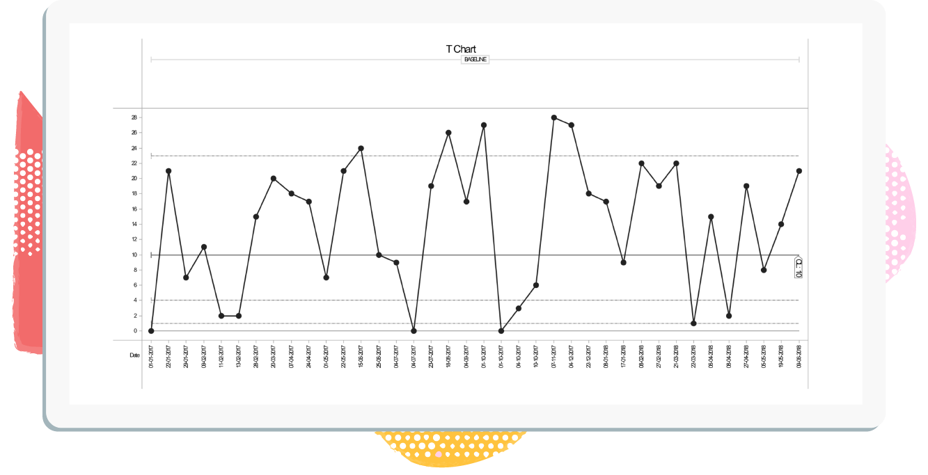 T chart-1