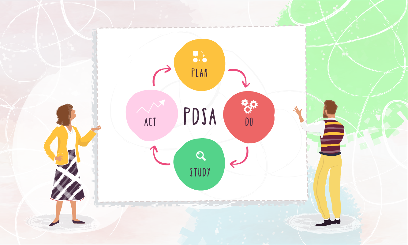 What is a PDSA cycle - 01