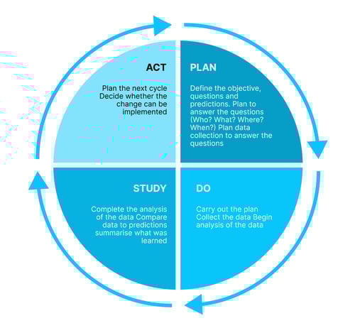 pdsa-cycle