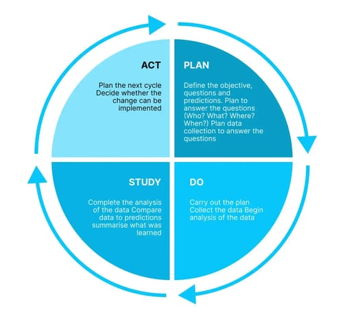 pdsa-cycle