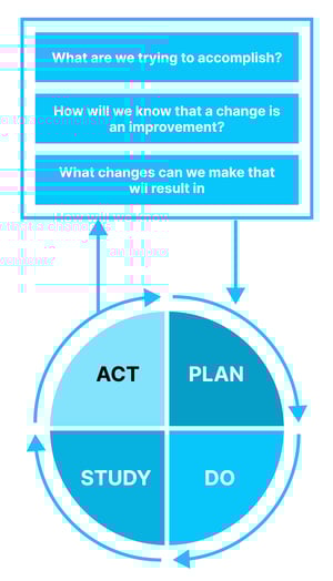 pdsa-model-for-improvement