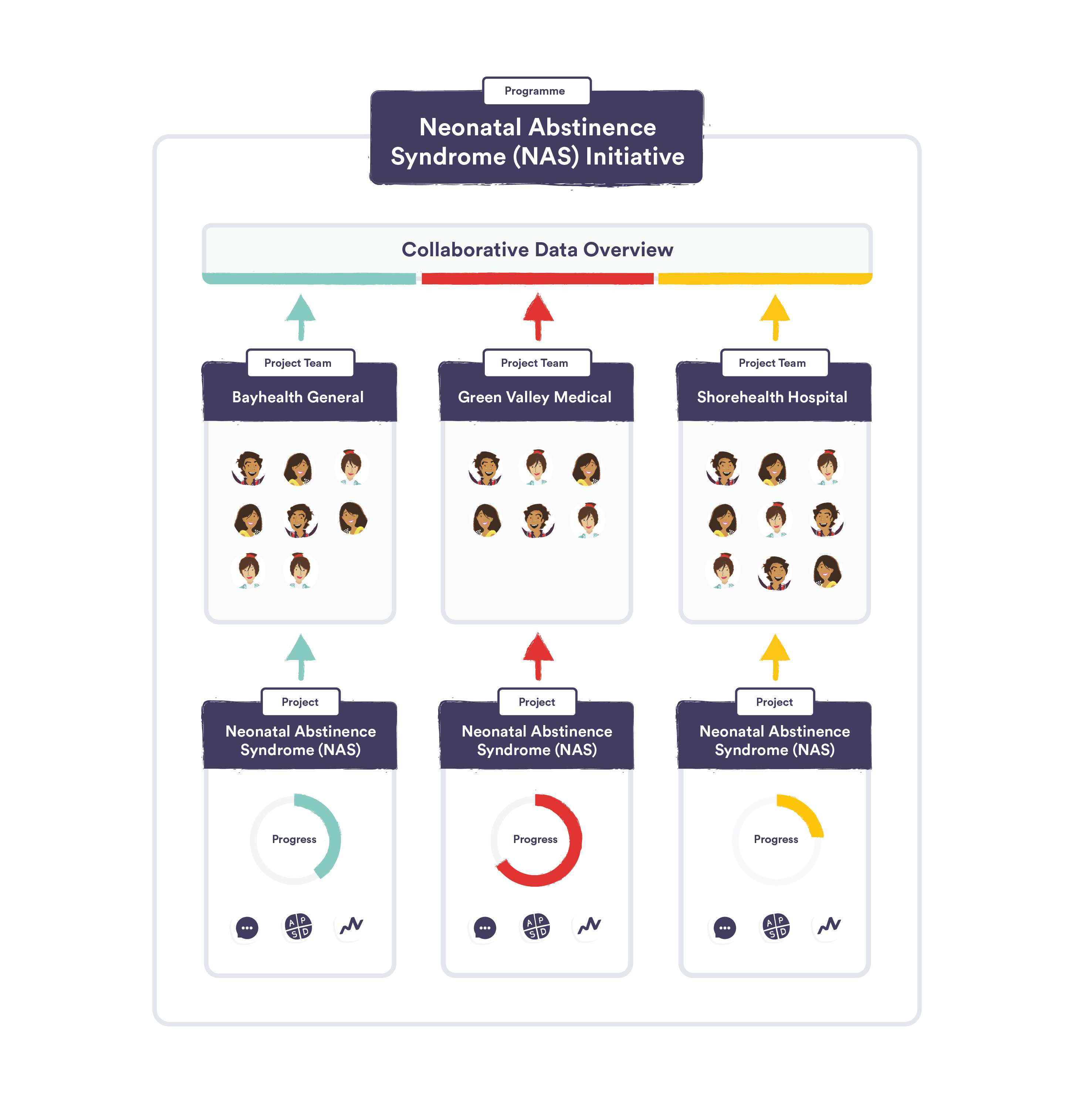 Collaboration Overview Diagram
