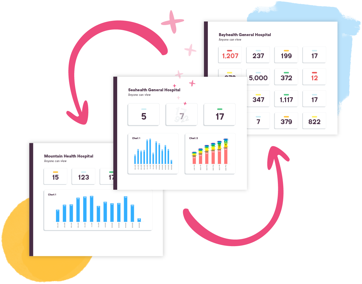 Effective Governance and Tracking ROI